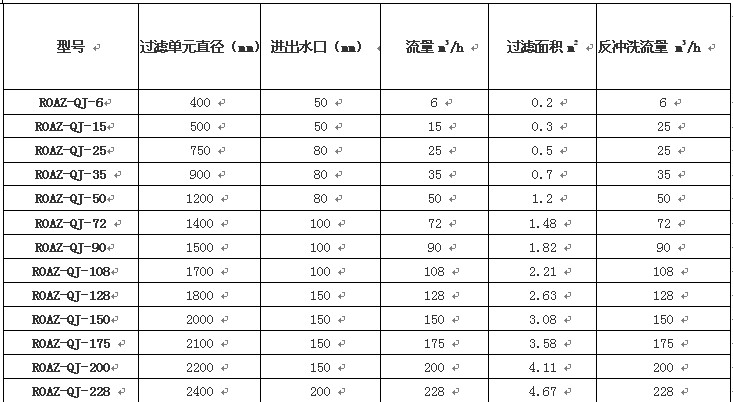 水處理設備生產廠家,過濾器,一體化污水設備,湖南廢水處理 水處理設備生產廠家,過濾器,一體化污水設備,湖南廢水處理